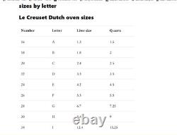 Le Creuset #26 Dutch Oven 5.5 Qt 5.3 L Forest Green withLid Enameled Cast Iron